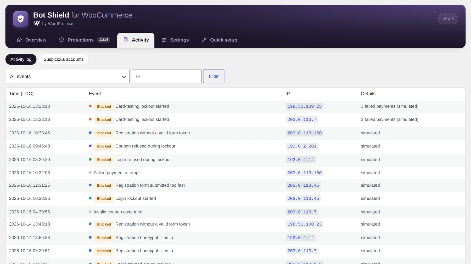 Activity log listing blocked attempts with time, event, IP and details