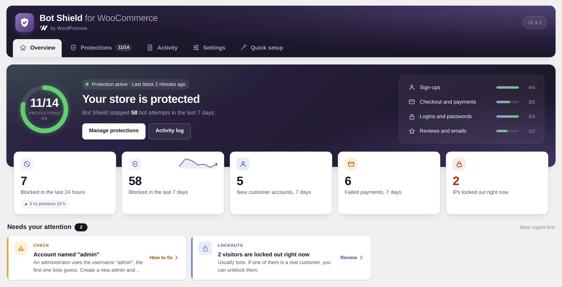 Bot Shield Overview: protection ring showing 11 of 14 protections on, blocked attempts, and a Needs your attention list